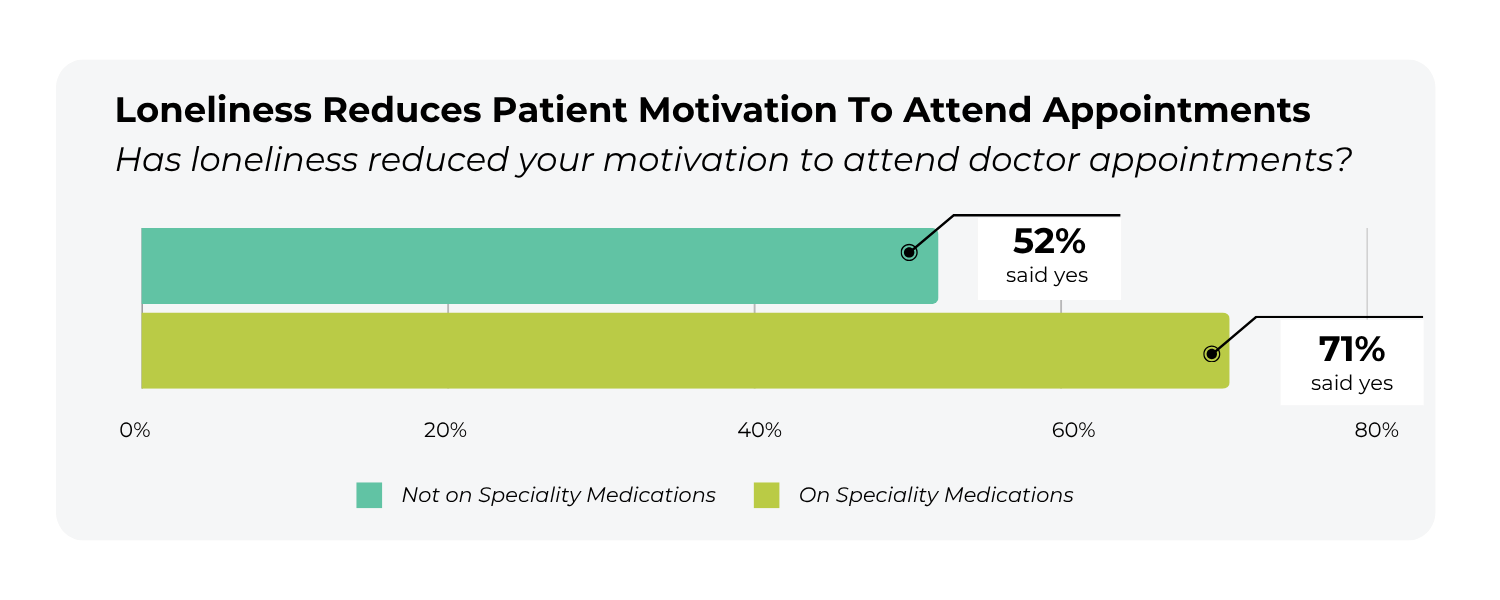 Patient Engagement Statistics Blog Graphic